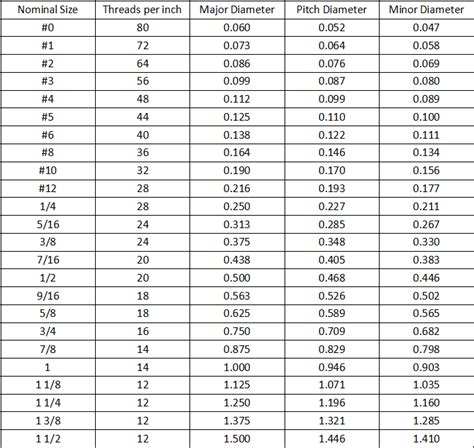 thread sizes explained